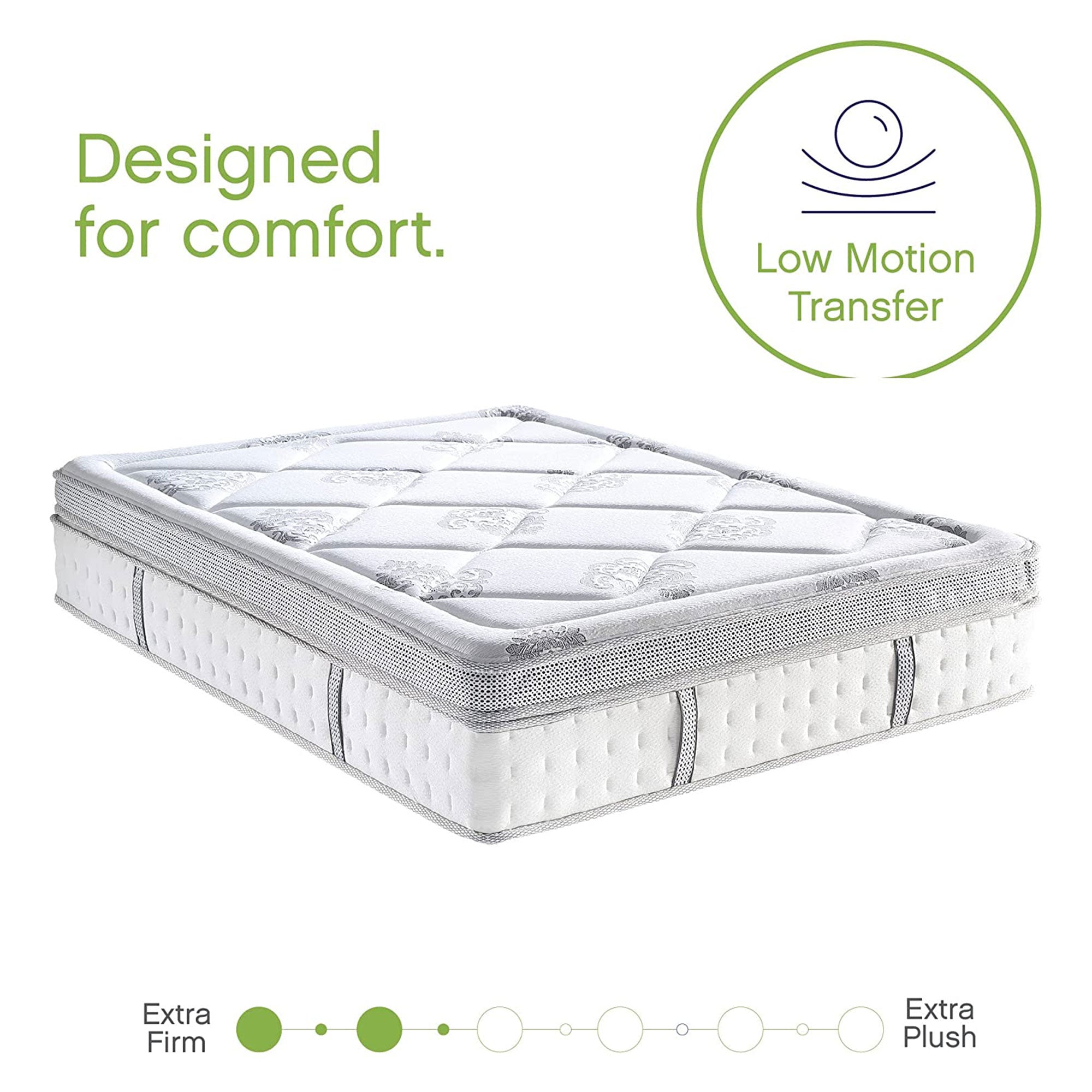 Classic Brands 14 Inch Tall Gramercy Gel Memory Foam Innerspring Mattress, Queen