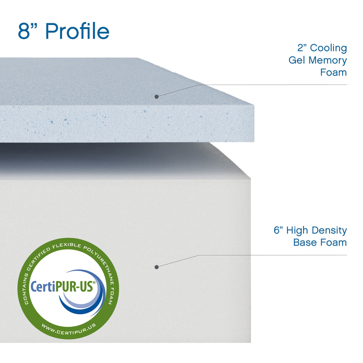 Classic Brands 6 Inch Tall Cool Gel Memory Foam Medium Firm Mattress, Queen