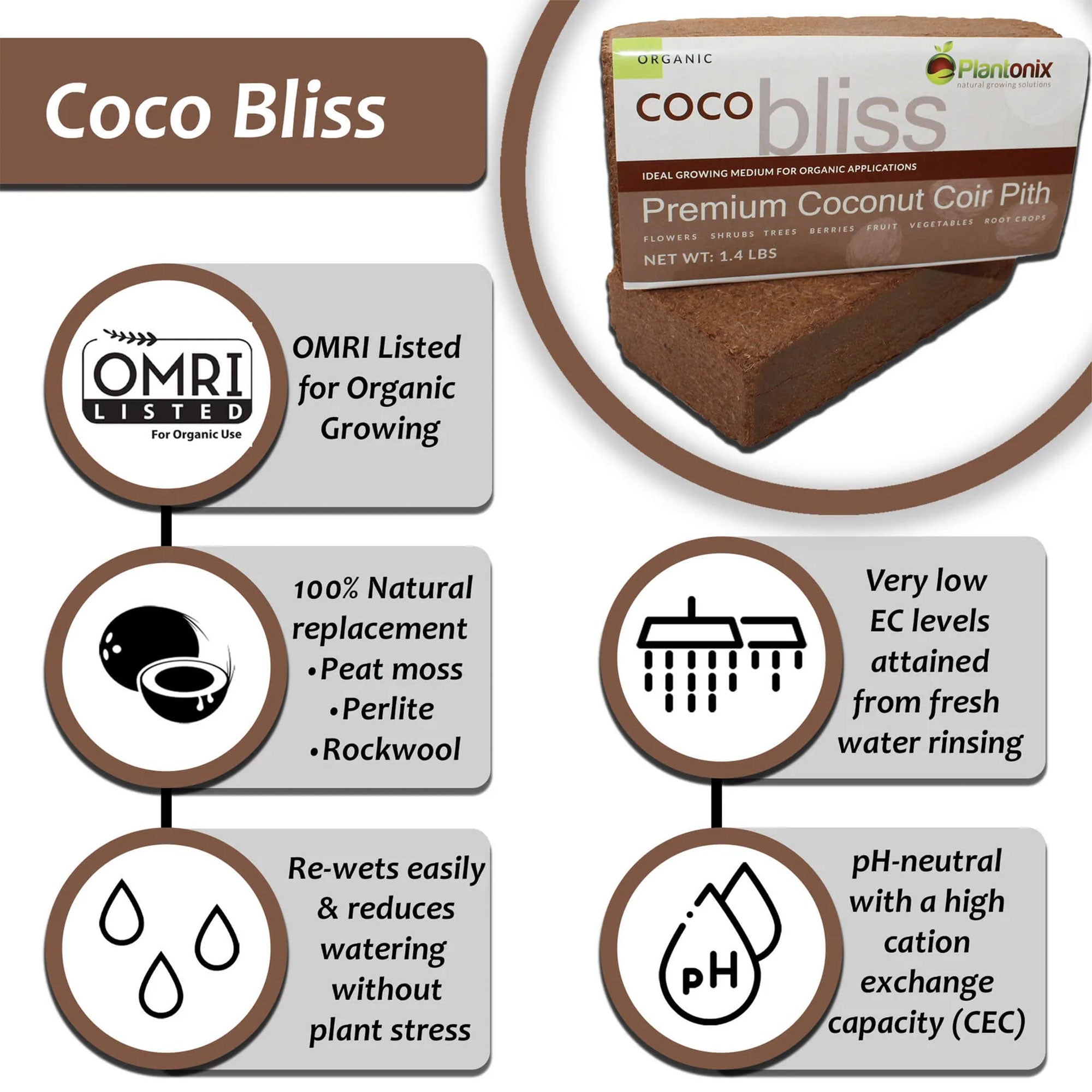 Plantonix Coco Bliss Premium Organic Coconut Coir Pith, 650GM Bricks (50 Pack) - VMInnovations