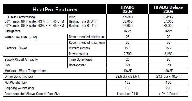 Hayward 50,000 BTU Titanium Above Ground Swimming Pool Heat Pump (Open Box)