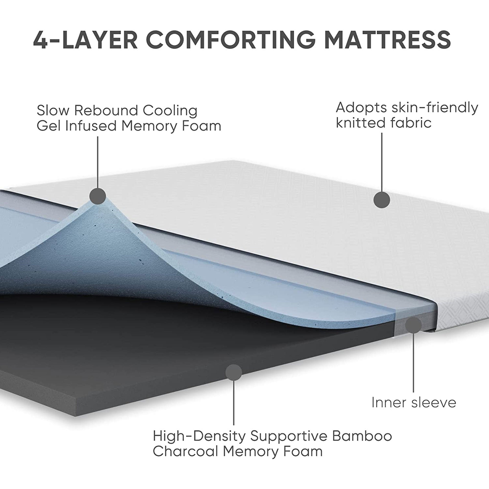 Flex Fresh 2 Inch Gel Infused Memory Foam Mattress Topper, Twin Size (Open Box) - VMInnovations
