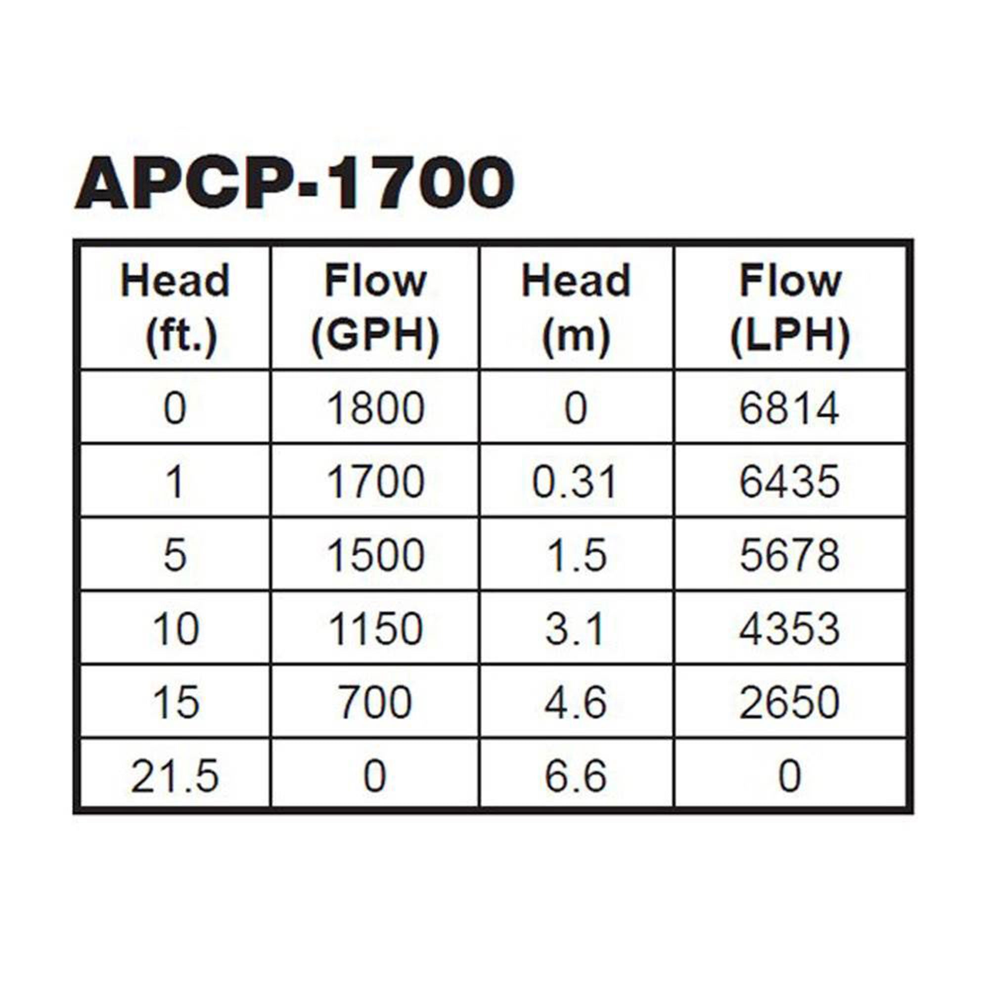 Little Giant Automatic 1700 GPH Winter Pool Cover Portable Water Pump, APCP-1700 (Refurbished)