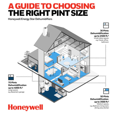 Honeywell Intelligent 30 Pint Small Room Dehumidifier/Fan, White - Refurbished