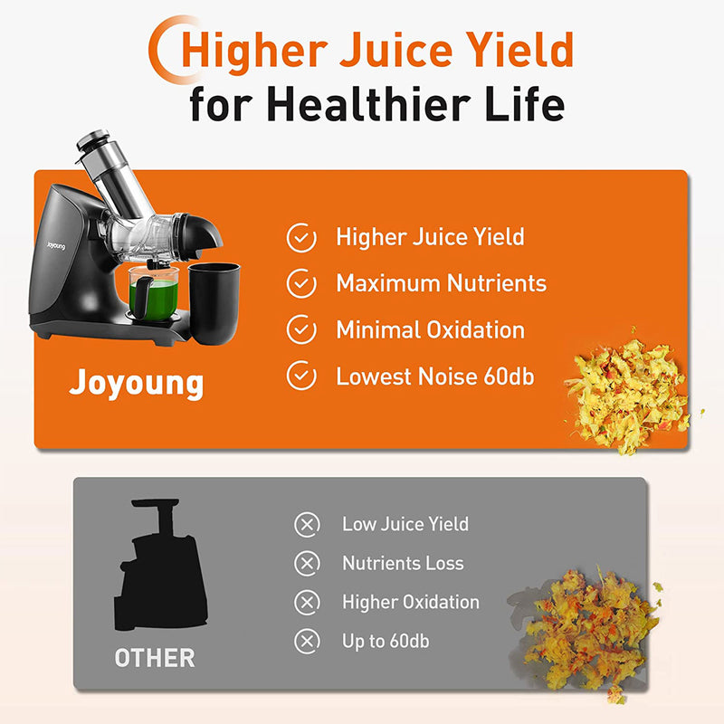 Joyoung Ceramic Masticating Juicer for Vegetables, Fruit, & Ice Cream (Open Box)