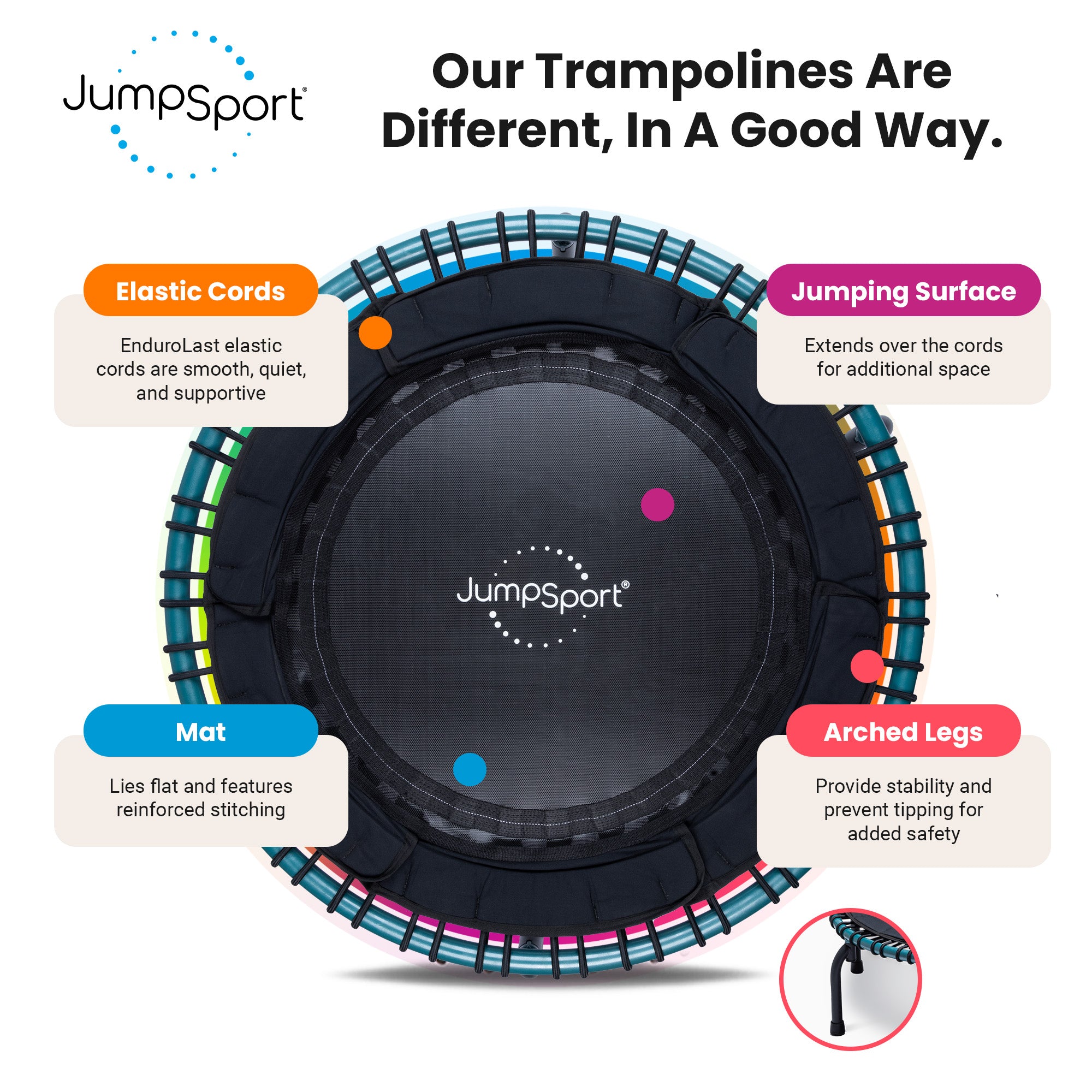 JumpSport 250 Lightweight Fitness Trampoline with EnduroLast Cords (Open Box)