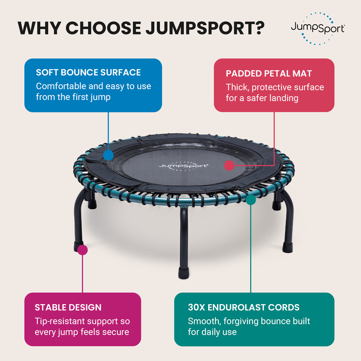 JumpSport 250 Workout Rebounder for Adults, 39" Mini Fitness Trampoline, Teal