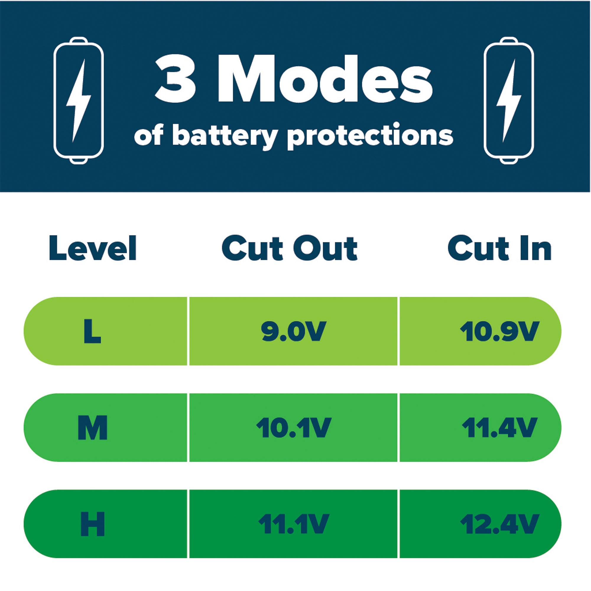 Camco CAM-350 35L Compact Portable Refrigerator/Freezer with LCD Control Panel