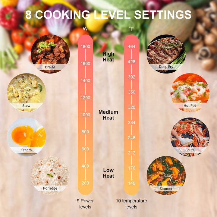 COOKTRON 1800W 120V Portable Double Burner Electric Induction Cooktop w/Knobs - VMInnovations