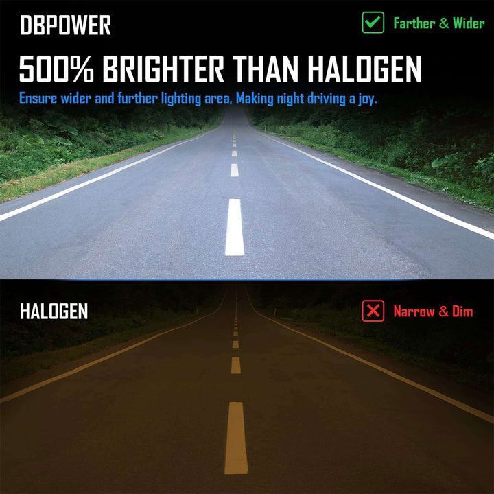 DBPower 100W LED 20000 Lumen Automotive Vehicle Headlight Bulbs Combo (Set of 4) - VMInnovations