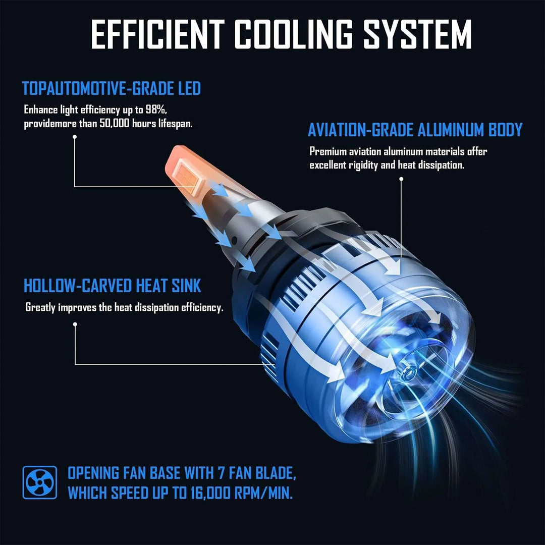 DBPower 100W LED 20000 Lumen Automotive Vehicle Headlight Bulbs Combo (Set of 4) - VMInnovations