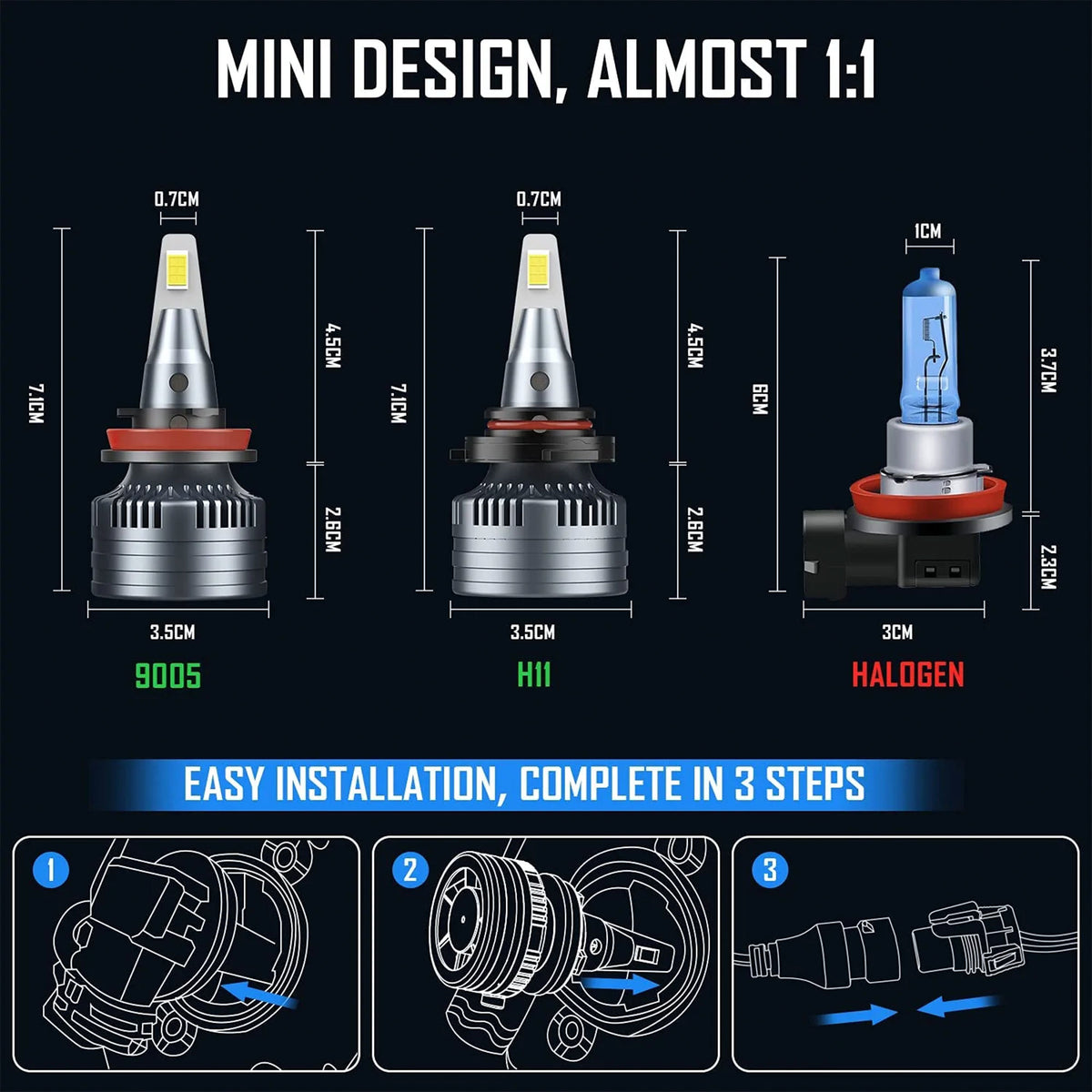 100W LED 20000 Lumen Automotive Vehicle Headlight Bulbs (Set of 4) (Open Box)