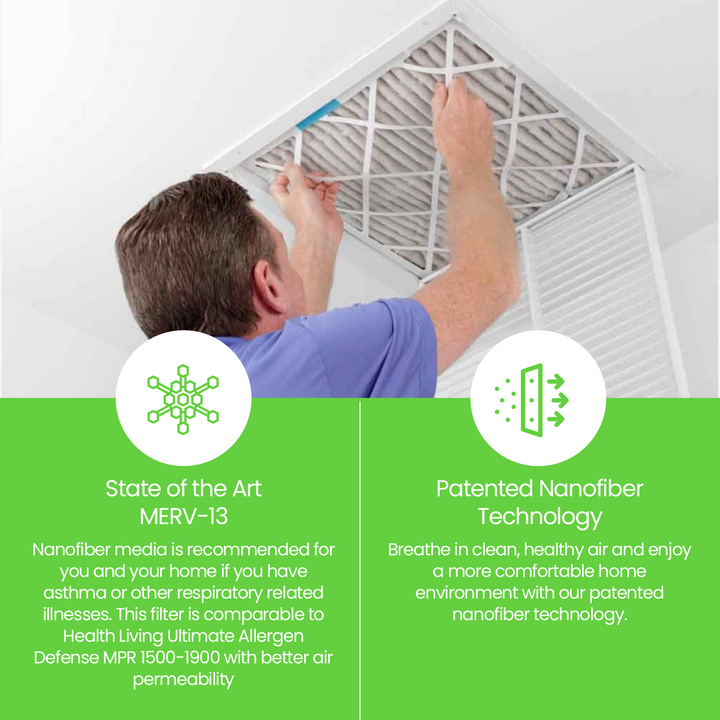 Filti 7500 Pleated Home HVAC Furnace 20 x 20 x 1 MERV 13 Air Filter (4 Pack) - VMInnovations