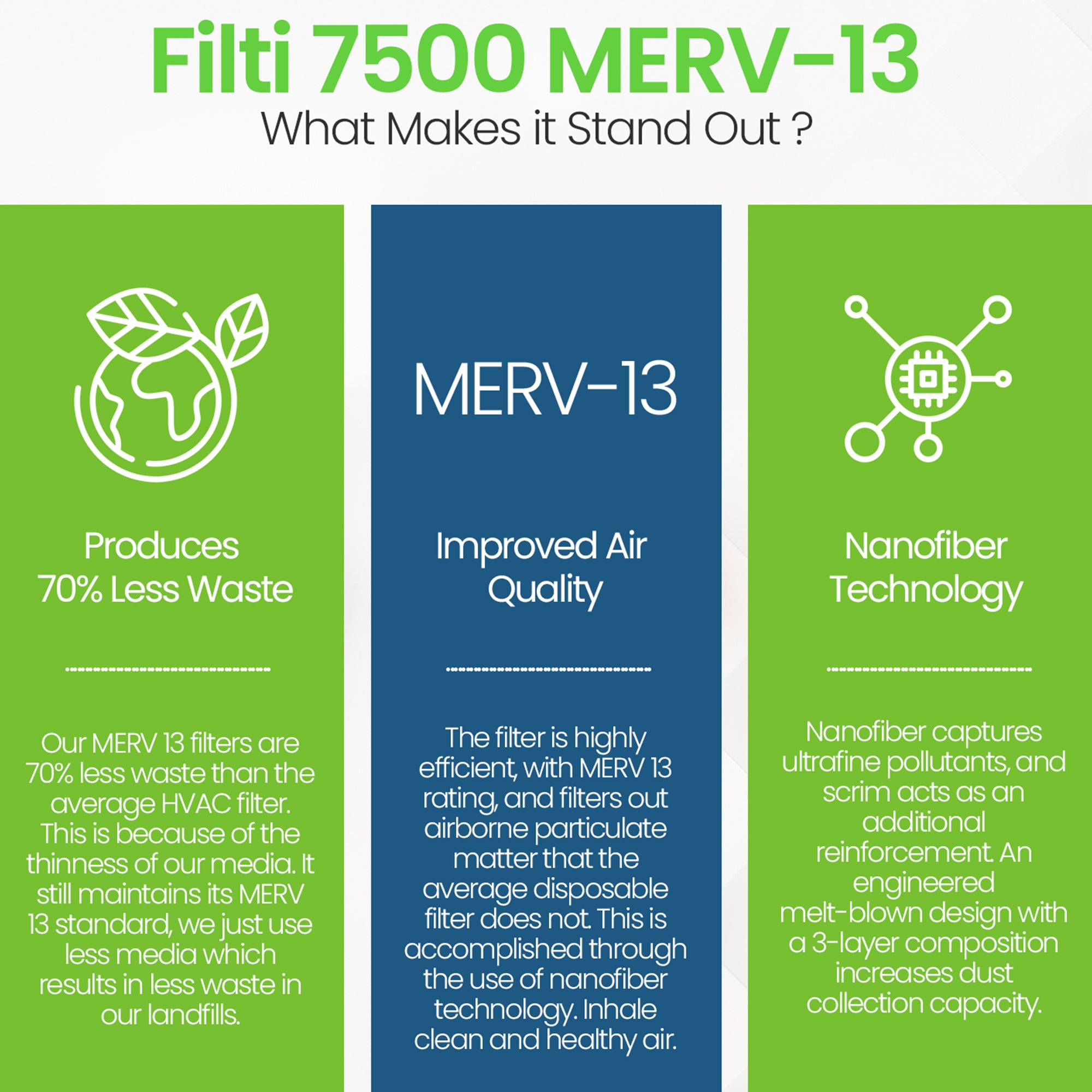 Filti 7500 Pleated Home HVAC Furnace 20 x 20 x 4 MERV 13 Air Filter (2 Pack) - VMInnovations