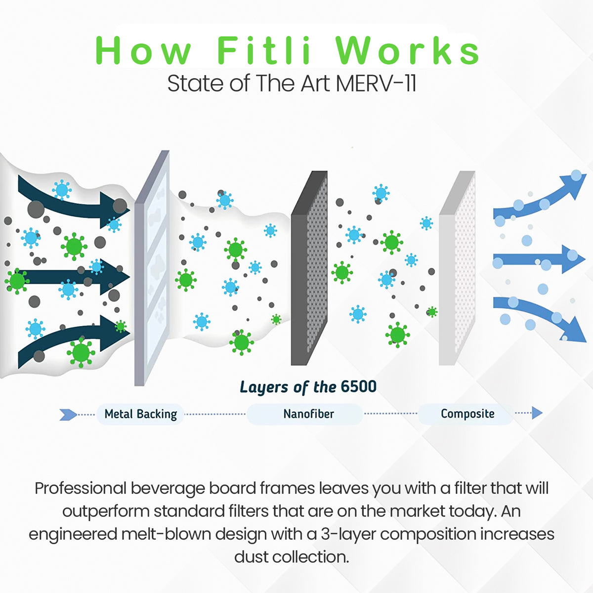 Filti 6500 Pleated Home HVAC Furnace 24 x 24 x 1 MERV 11 Air Filter (4 Pack) - VMInnovations