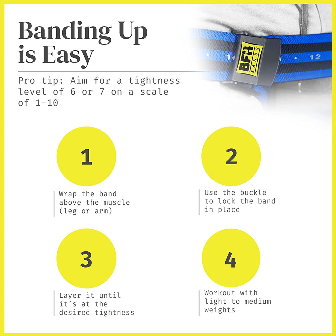 BFR BANDS Blood Flow Restriction Band for Arms, Legs, Glutes, Pro Bundle 4 Pack - VMInnovations