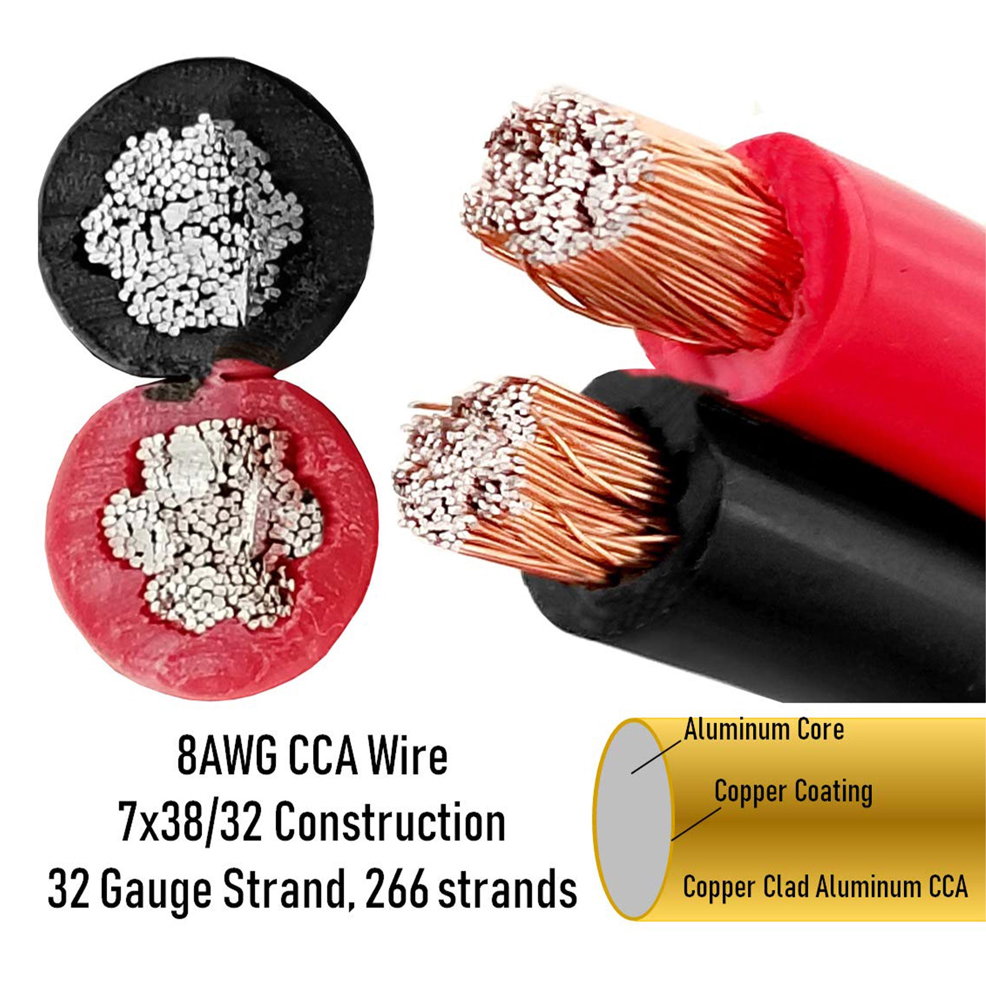 GS Power 8 AWG CCA Bonded Zip Cord Cable 12V Auto Wiring, 50ft, Red/Black (Used)