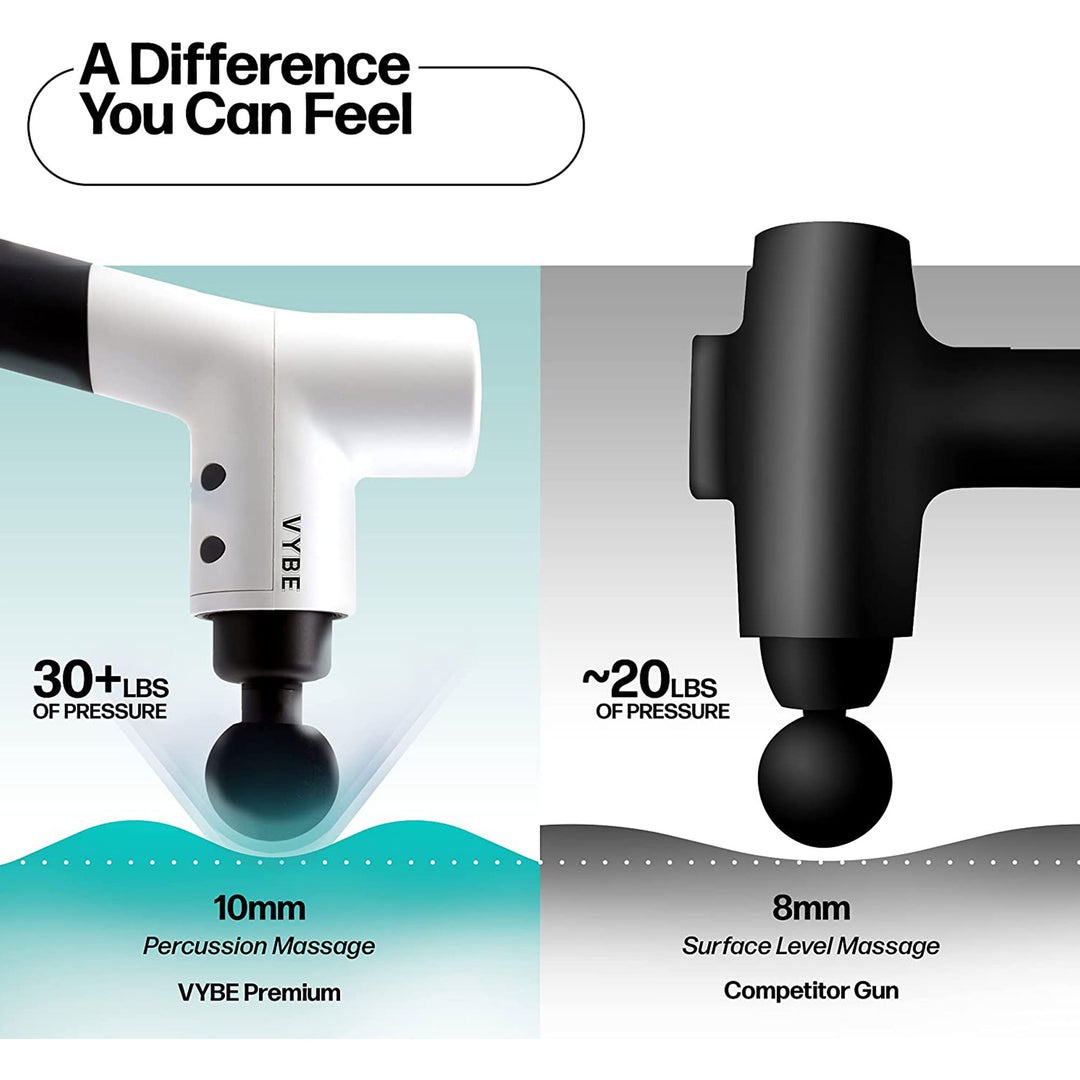 Vybe Premium Deep Tissue Muscle Massage Gun with 5 Speeds and 4 Attachments - VMInnovations