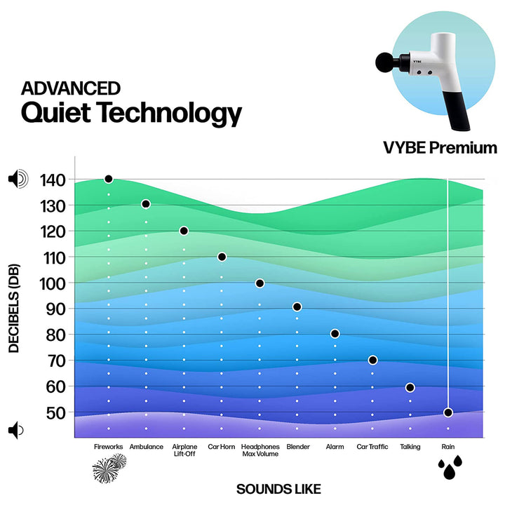 Vybe Premium Deep Tissue Muscle Massage Gun with 5 Speeds and 4 Attachments - VMInnovations