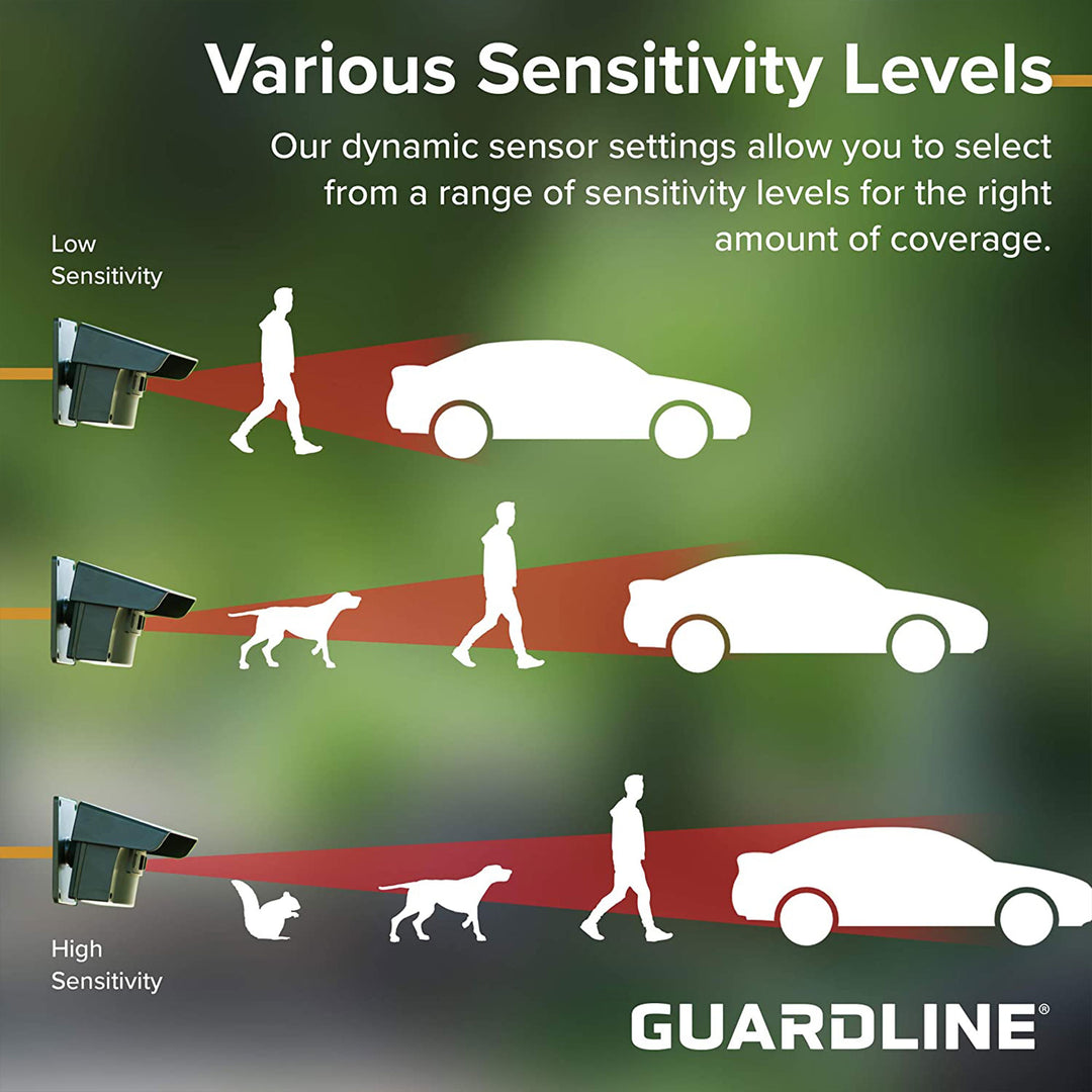 Guardline 1/4 Mile Range Wireless Outdoor Driveway Security Alarm Sensor System - VMInnovations