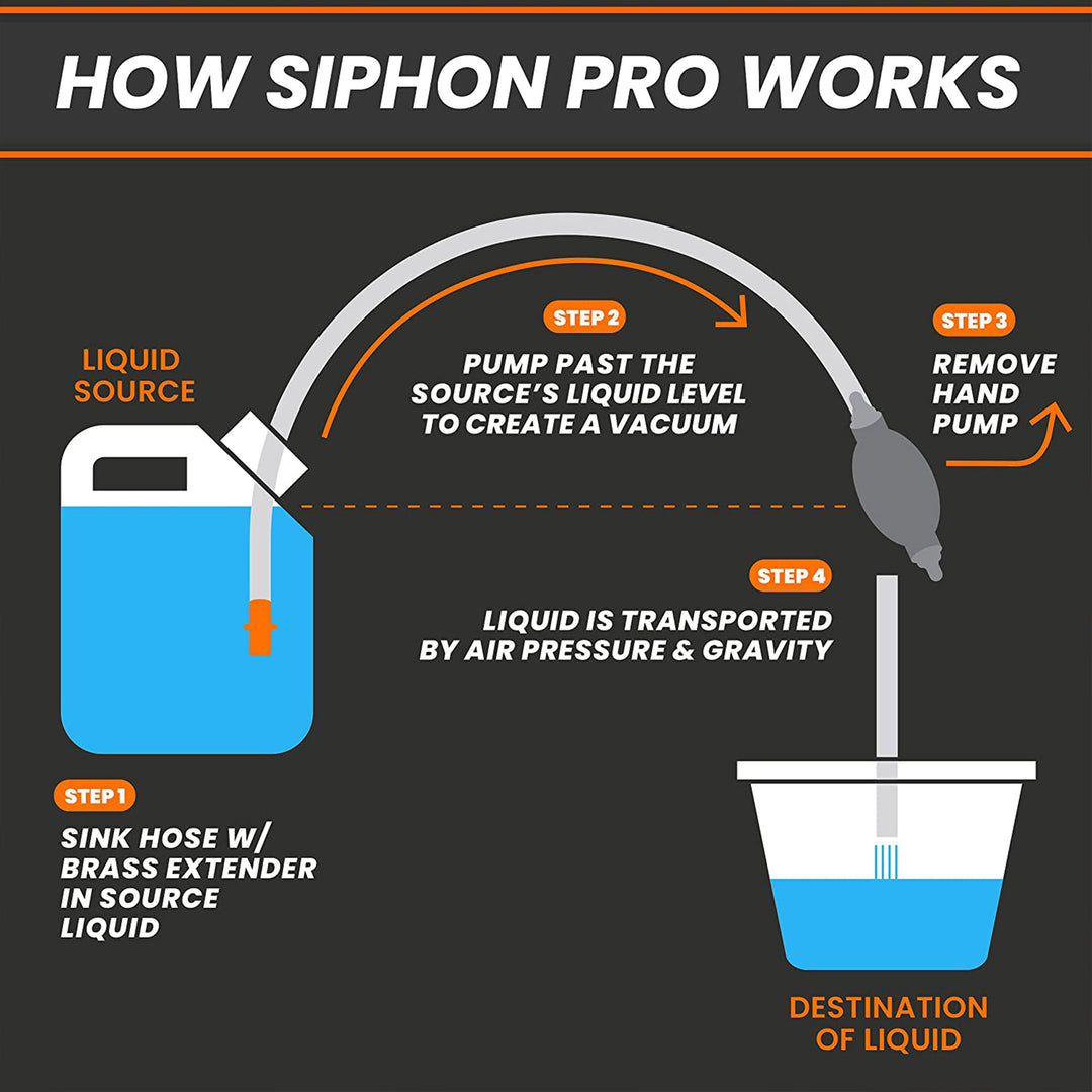 GasTapper SiphonPro Fuel Hand Pump for Gas, Oil, Diesel, and Water with 9' Hose - VMInnovations