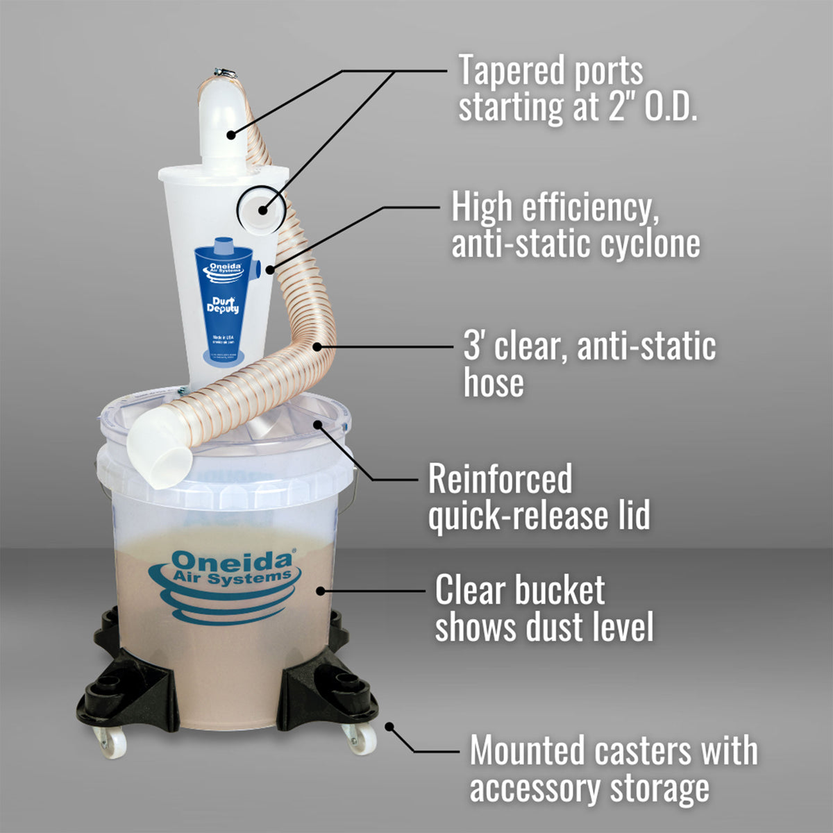 Oneida Air Systems Dust Deputy Deluxe All-Clear Cyclone Separator Kit (Open Box)