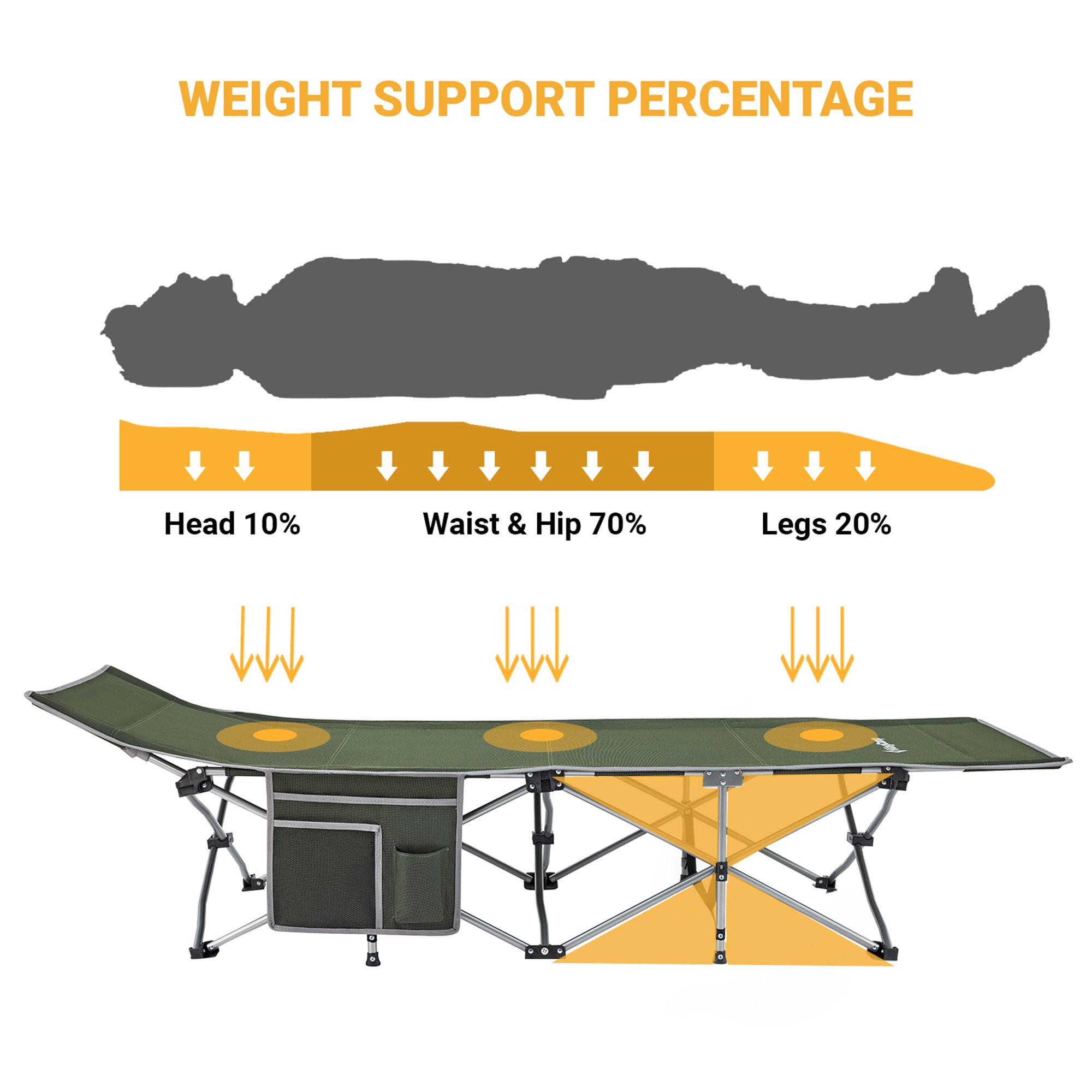 KingCamp Portable Outdoor Camping Cot w/ Multi Layer Side Pocket, Green (Used) - VMInnovations