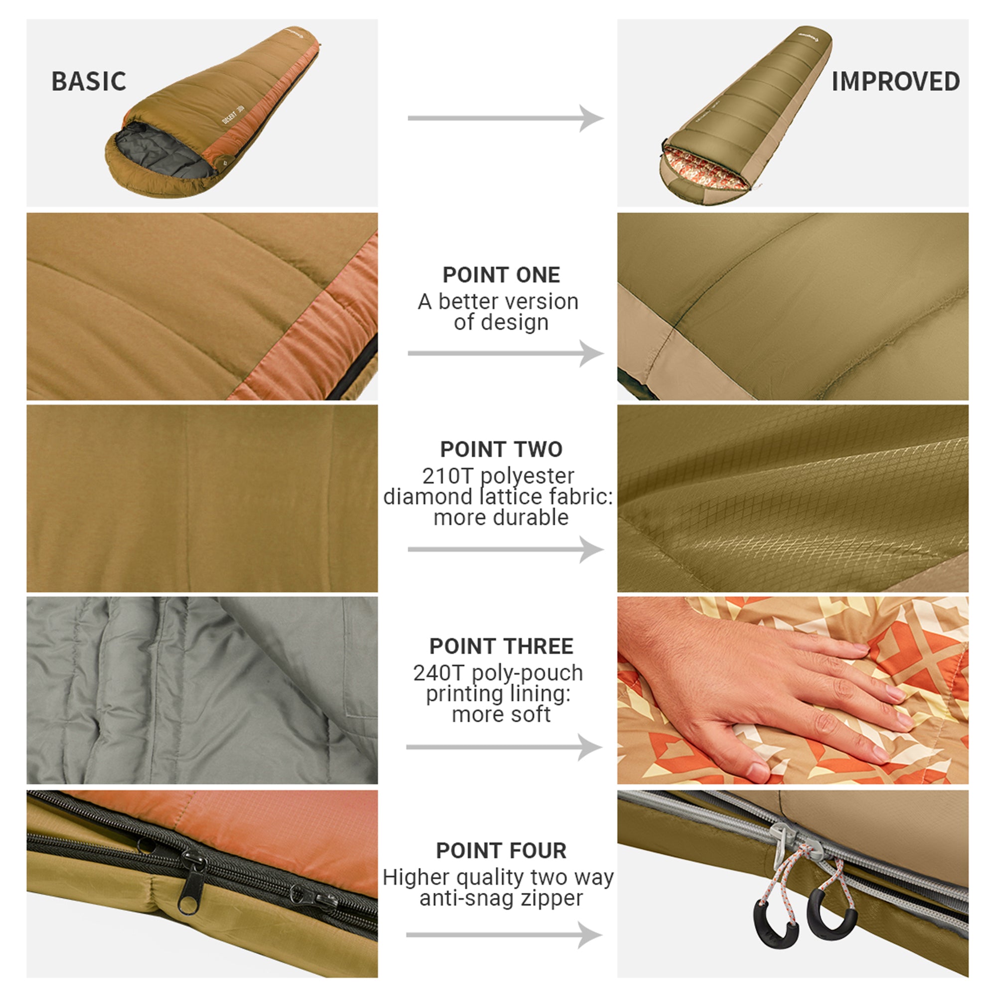 KingCamp Ultralight Warm 3 Season Sleeping Bag w/Compact Compression Sack, Olive - VMInnovations