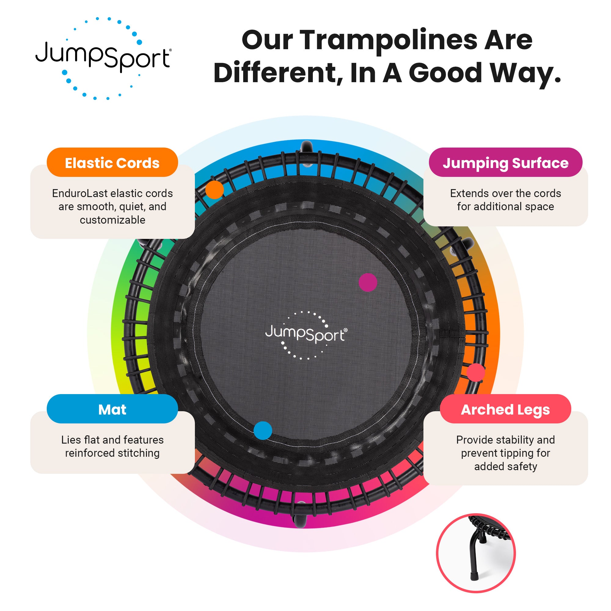 JumpSport 350 Pro Fitness 39 Inch Cardio Workout Indoor Trampoline, Teal/Black