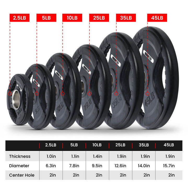 HolaHatha 2.5 Pound Olympic Rubber Coated Weight Plate w/Tri Grip Handle, Black - VMInnovations