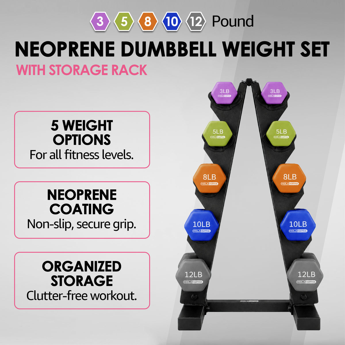 HolaHatha 3, 5, 8, 10, & 12lb Neoprene Hexagon Dumbbell Weight Set w/Stand(Used)