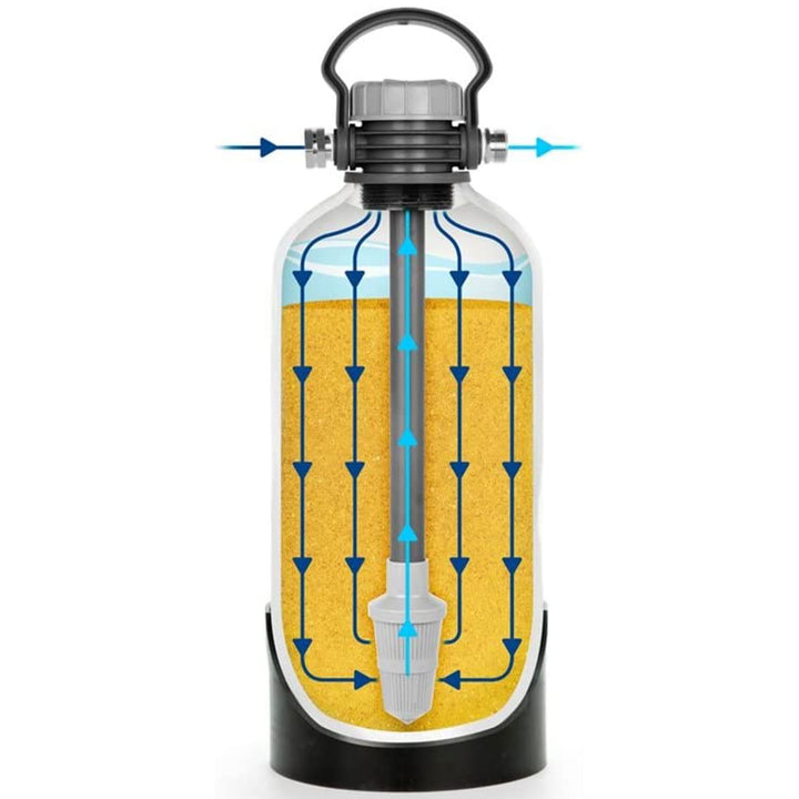 Camco TastePURE Portable Compact 4 GPM Hard Water Softener Kit for RV and Boat - VMInnovations