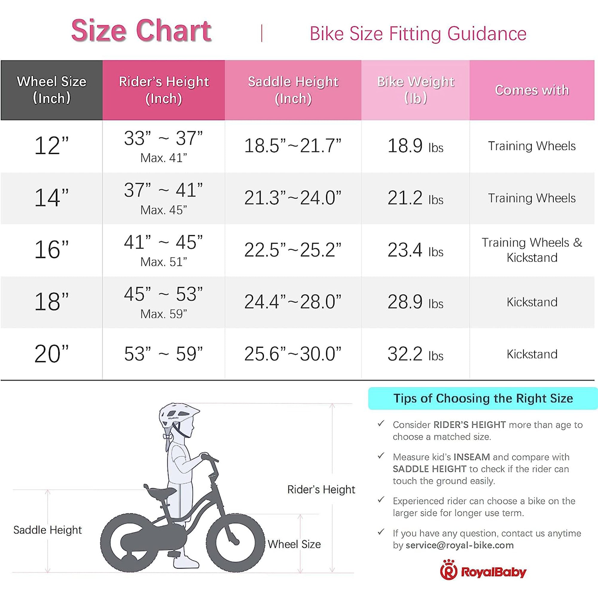 RoyalBaby Bunny 18" Kids Bike with Kickstand, Dual Brakes, Basket & Bell, Pink - VMInnovations