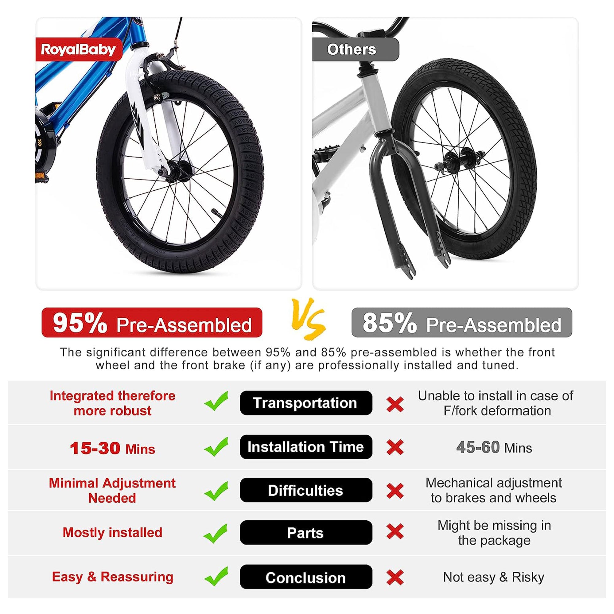 RoyalBaby Space Shuttle 18" Alloy Kids Bicycle w/2 Disc Brakes, Black (Open Box)