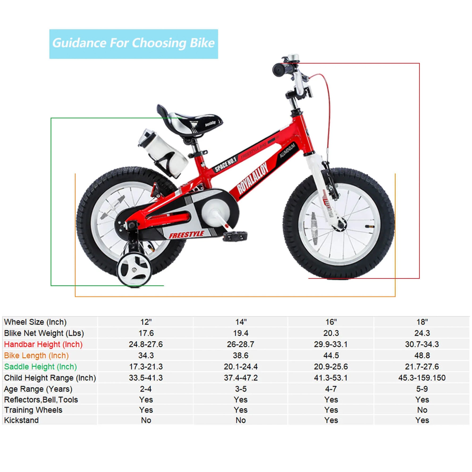 RoyalBaby Space No. 1 Freestyle 14" Kids Bike Wheels & Bottle, Red (Used) - VMInnovations