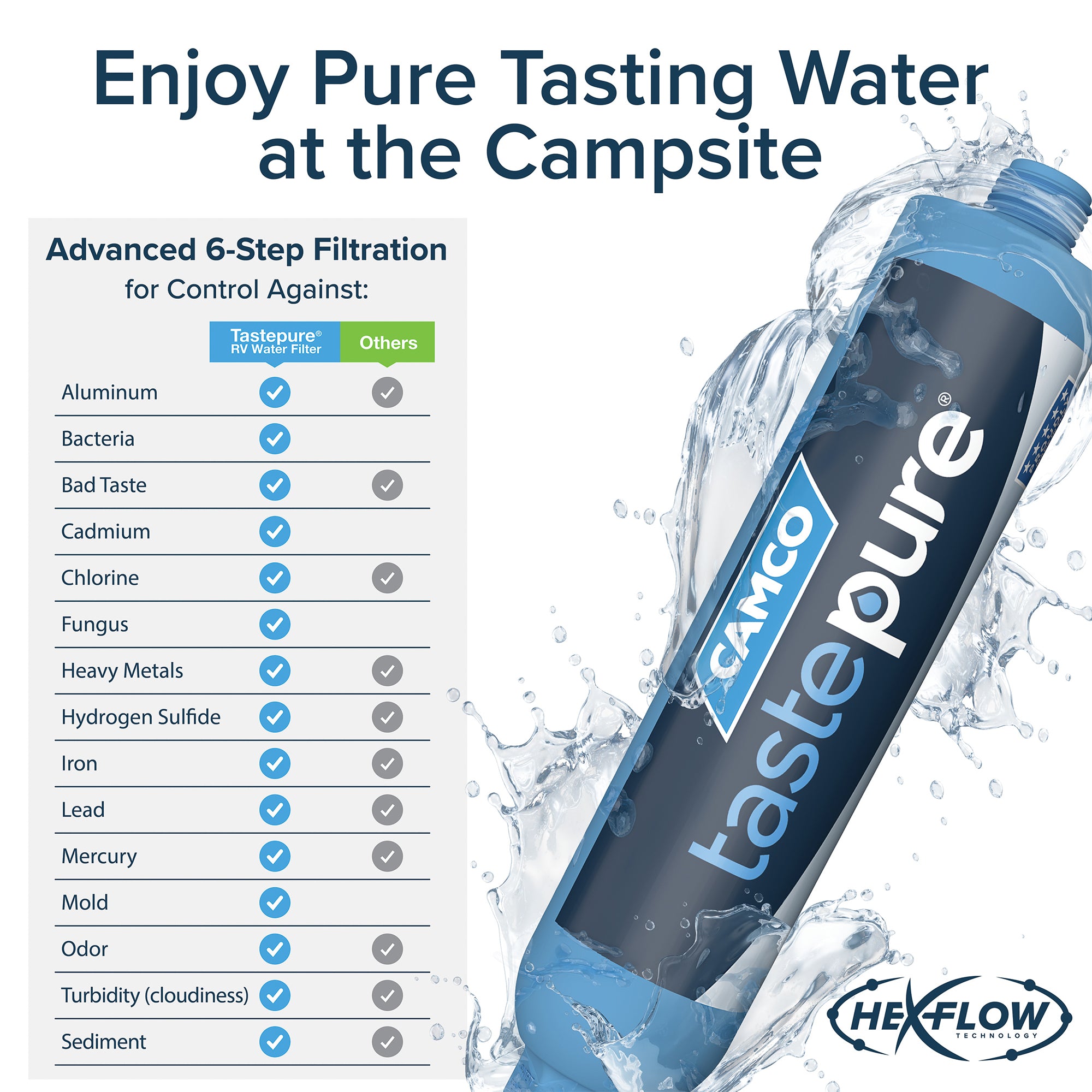 Camco TastePURE 20 Micron Camper RV Water Filter w/GAC & KDF Filtration (4-Pack) - VMInnovations