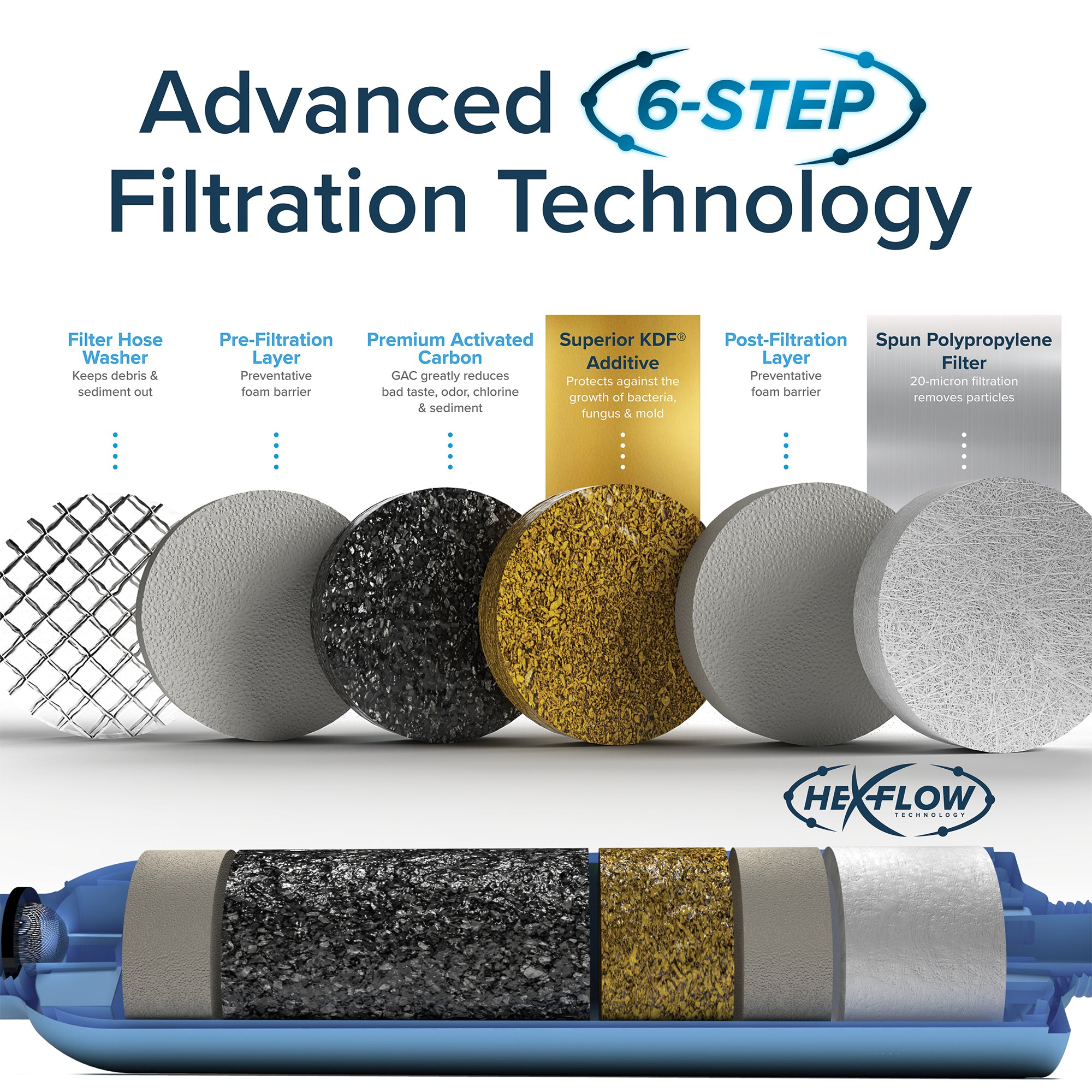 Camco TastePURE 20 Micron Camper RV Water Filter w/GAC & KDF Filtration (4-Pack) - VMInnovations