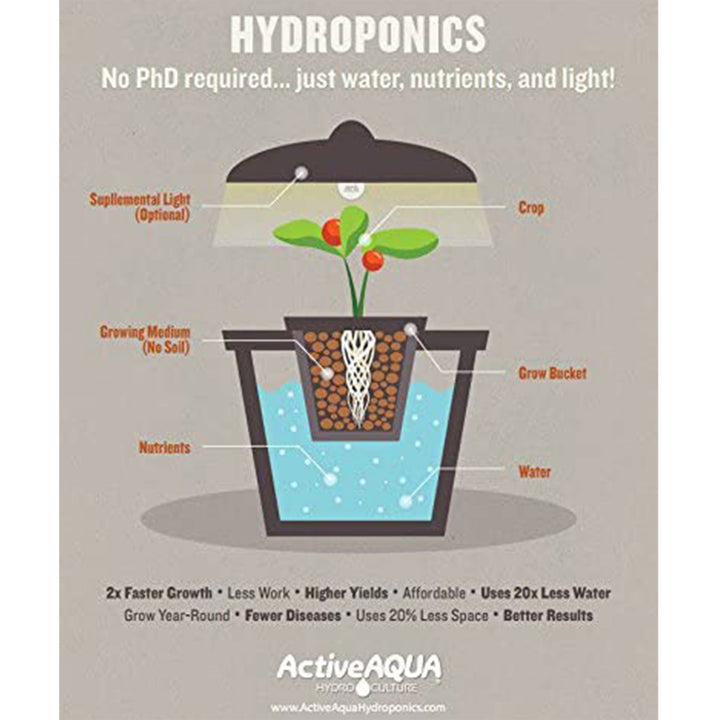 Active Aqua 1000 GPH Submersible Water Pump and 25 Foot Vinyl Irrigation Tubing - VMInnovations