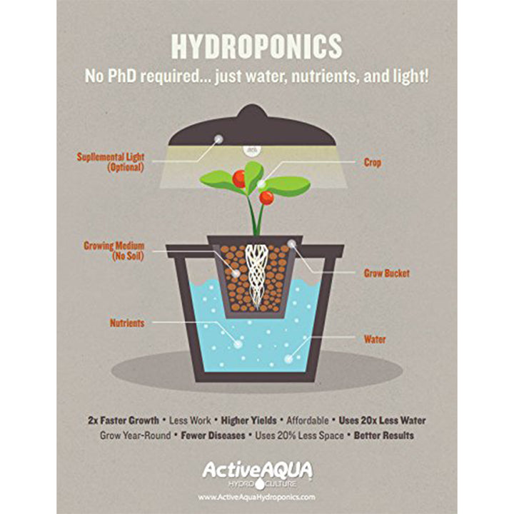 Active Aqua 550 GPH Submersible Water Pump and 25 Foot Vinyl Irrigation Tubing - VMInnovations