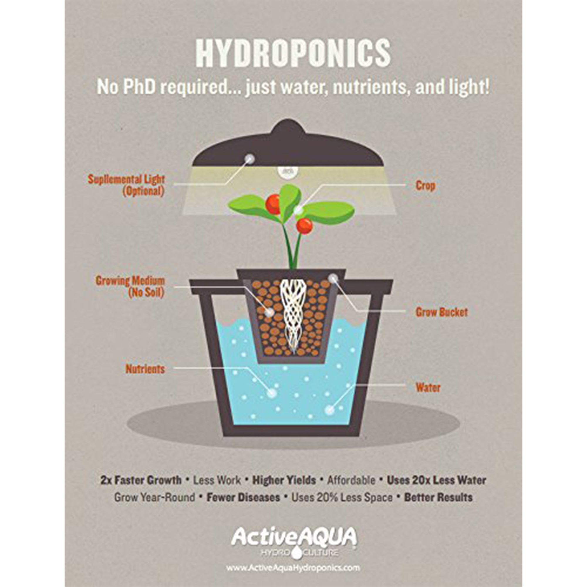 Active Aqua 550 GPH Submersible Water Pump and 25 Foot Vinyl Irrigation Tubing - VMInnovations