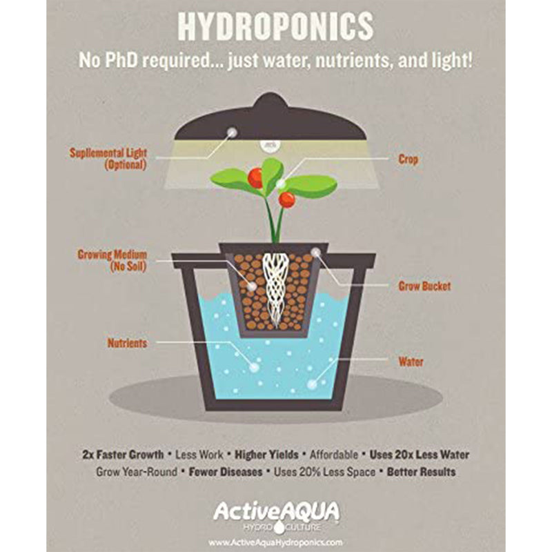 Hydrofarm Active Aqua Oil Free 800GPH Submersible Hydroponic Water Pump (2 Pack)
