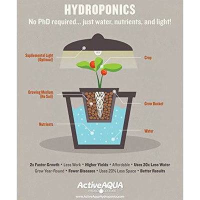 Hydrofarm Active Aqua Oil Free 800GPH Submersible Hydroponic Water Pump (4 Pack)