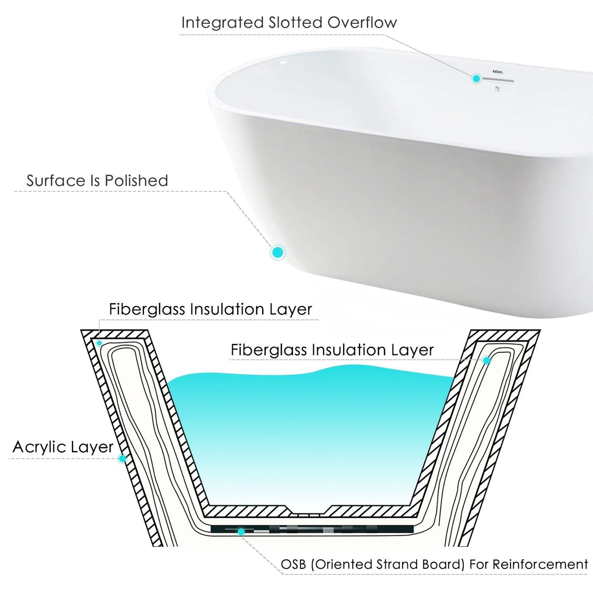 FerdY Bali 59"Glossy Acrylic Freestanding Bathtub w/Brushed Nickel Drain (Used) - VMInnovations