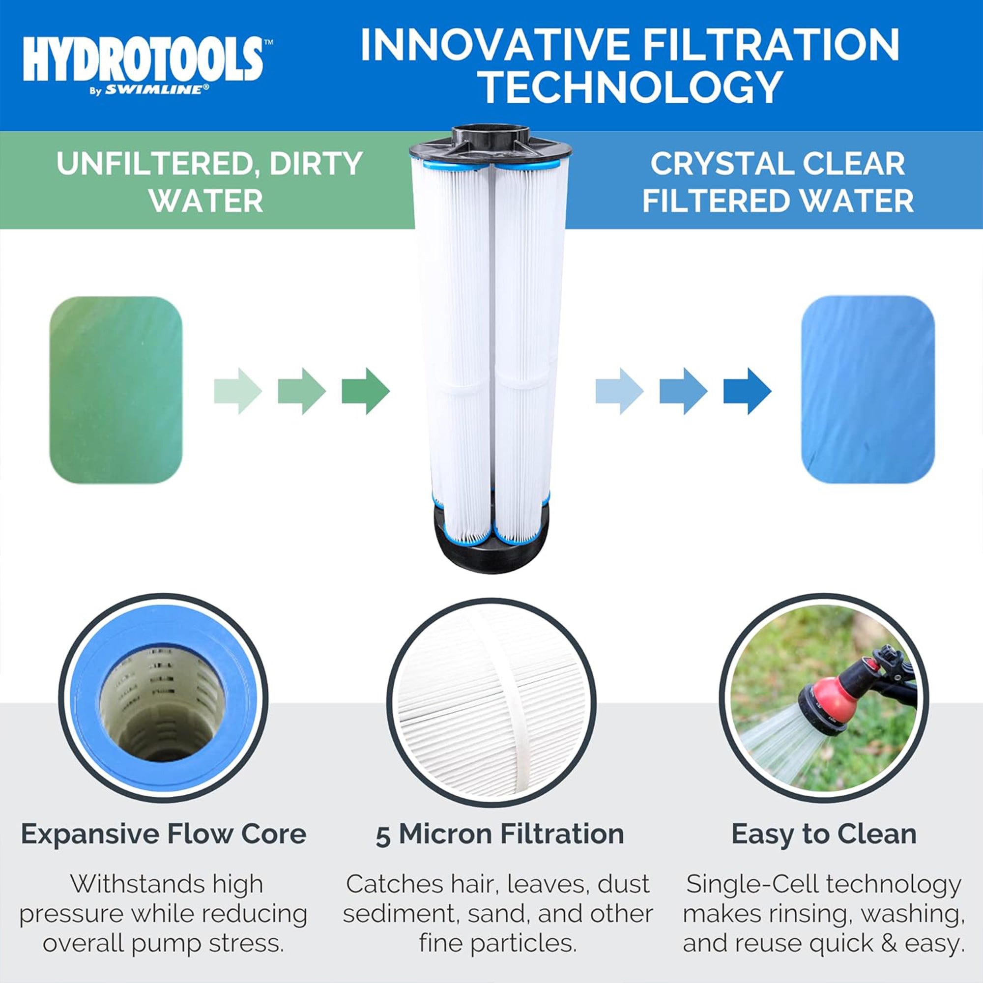 Swimline HydroTools 40 Sq Ft Extra 5 Element Cartridge Pool Filter Tank(Used) - VMInnovations