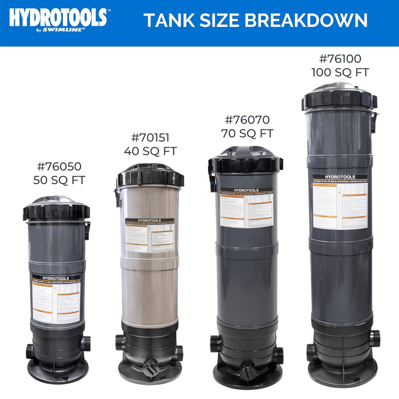 Swimline HydroTools 50 Sq Ft Sure Flo Cartridge Pool Filter Tank and Elements