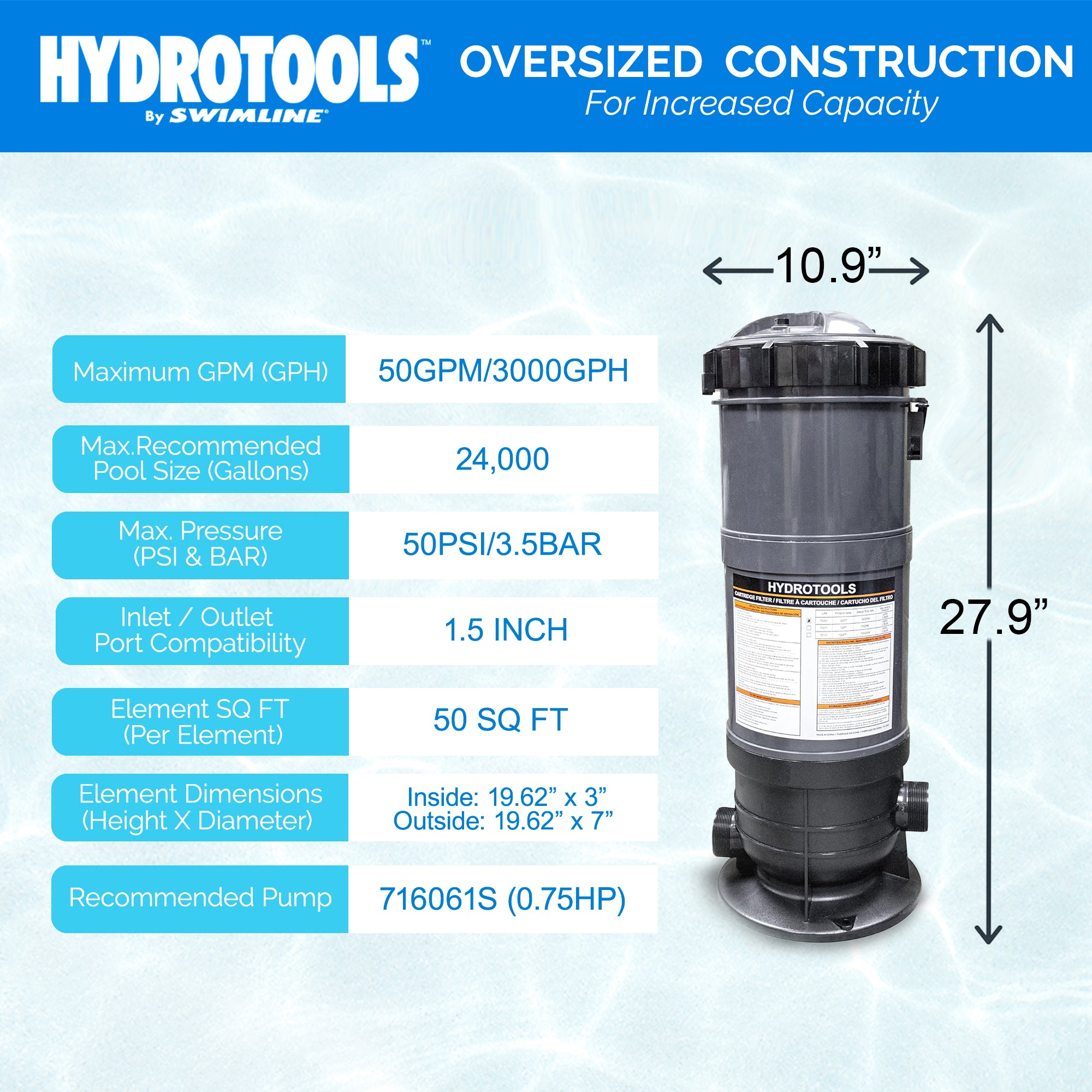 Swimline HydroTools 50 Sq Ft Sure Flo Pool Filter Tank and Elements (For Parts) - VMInnovations