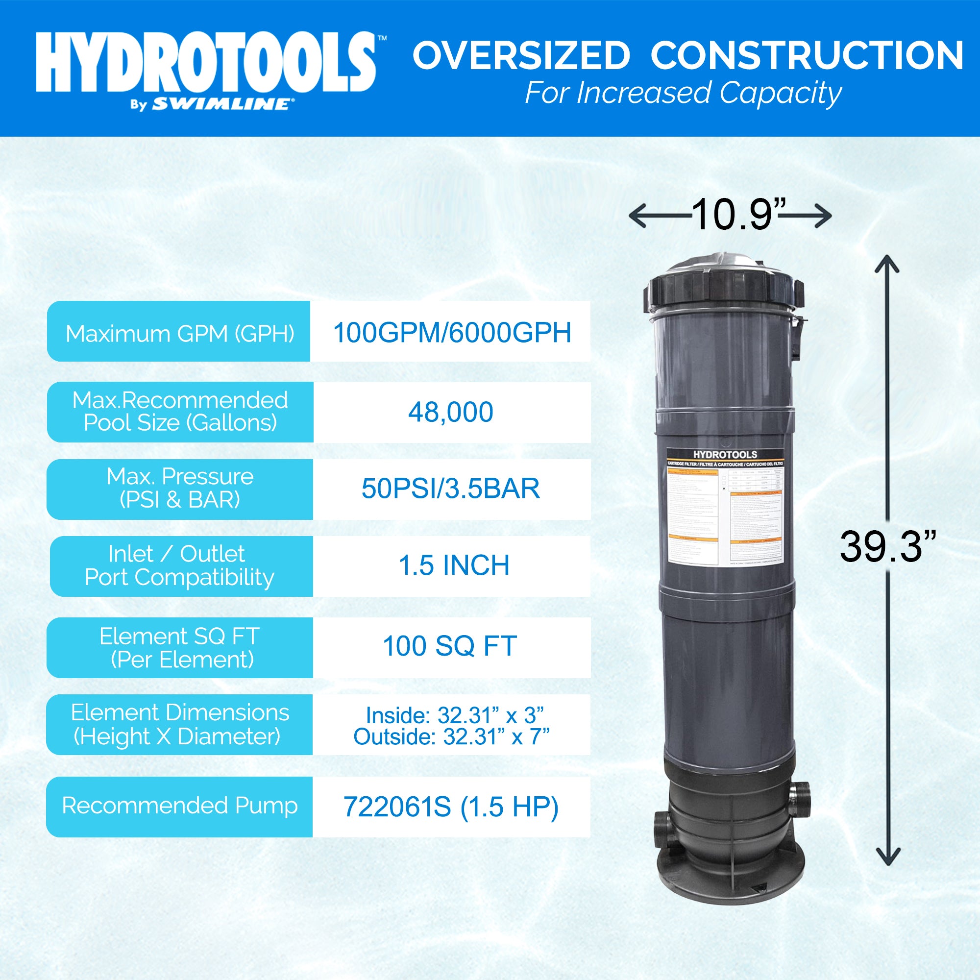 Swimline HydroTools 100 Sq Ft Sure Flo Cartridge Pool Filter Tank(Used)