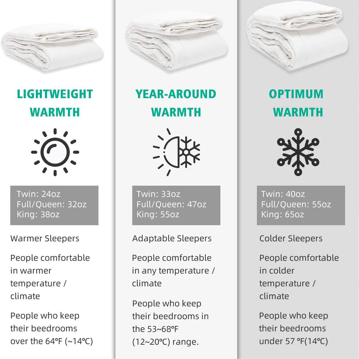 APSMILE King Heavyweight Feathers Down Poly Cotton Duvet Comforter (Open Box) - VMInnovations