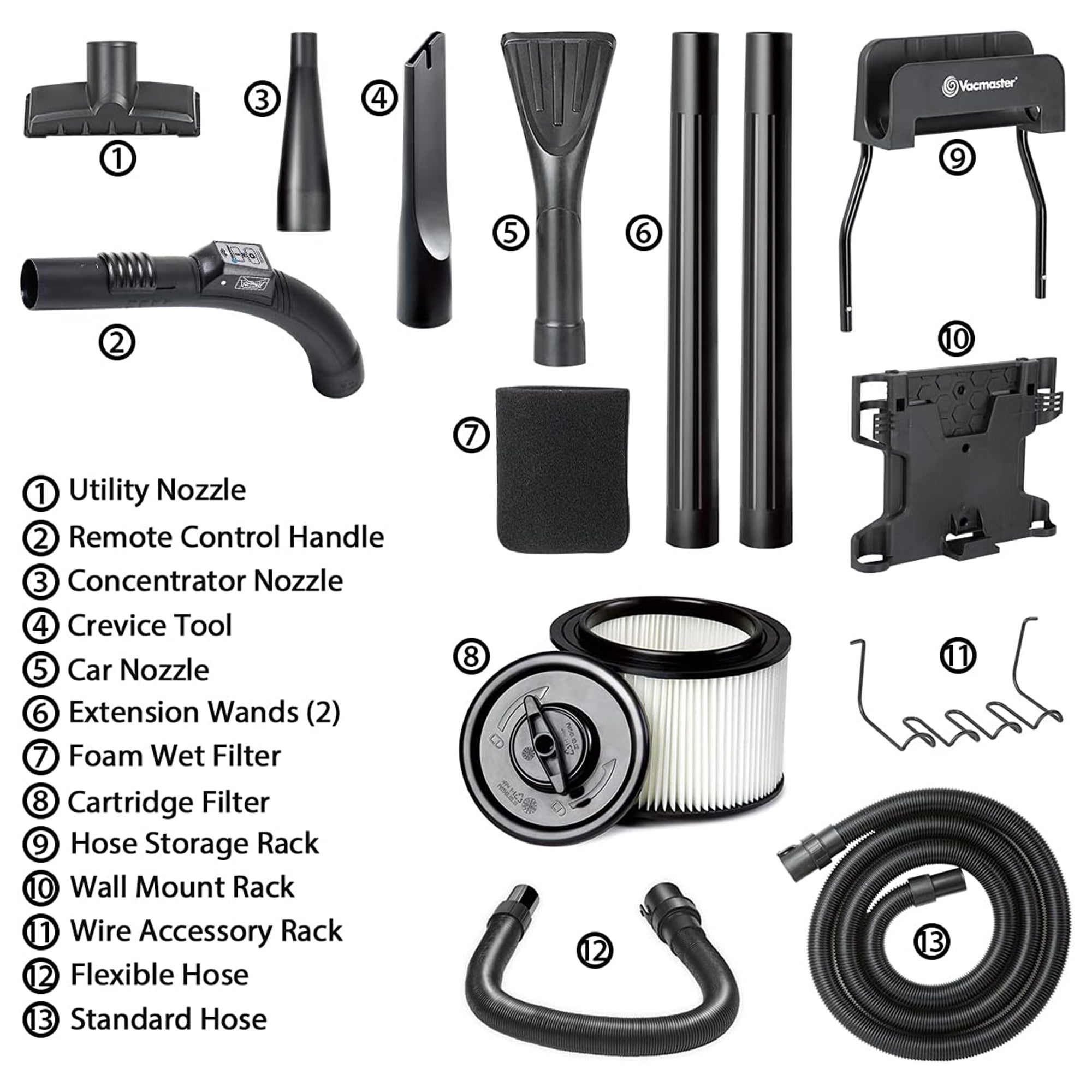 Vacumaster 5Gal Remote Control Wall Mount Wet/Dry Vacuum Tank (Open Box) - VMInnovations