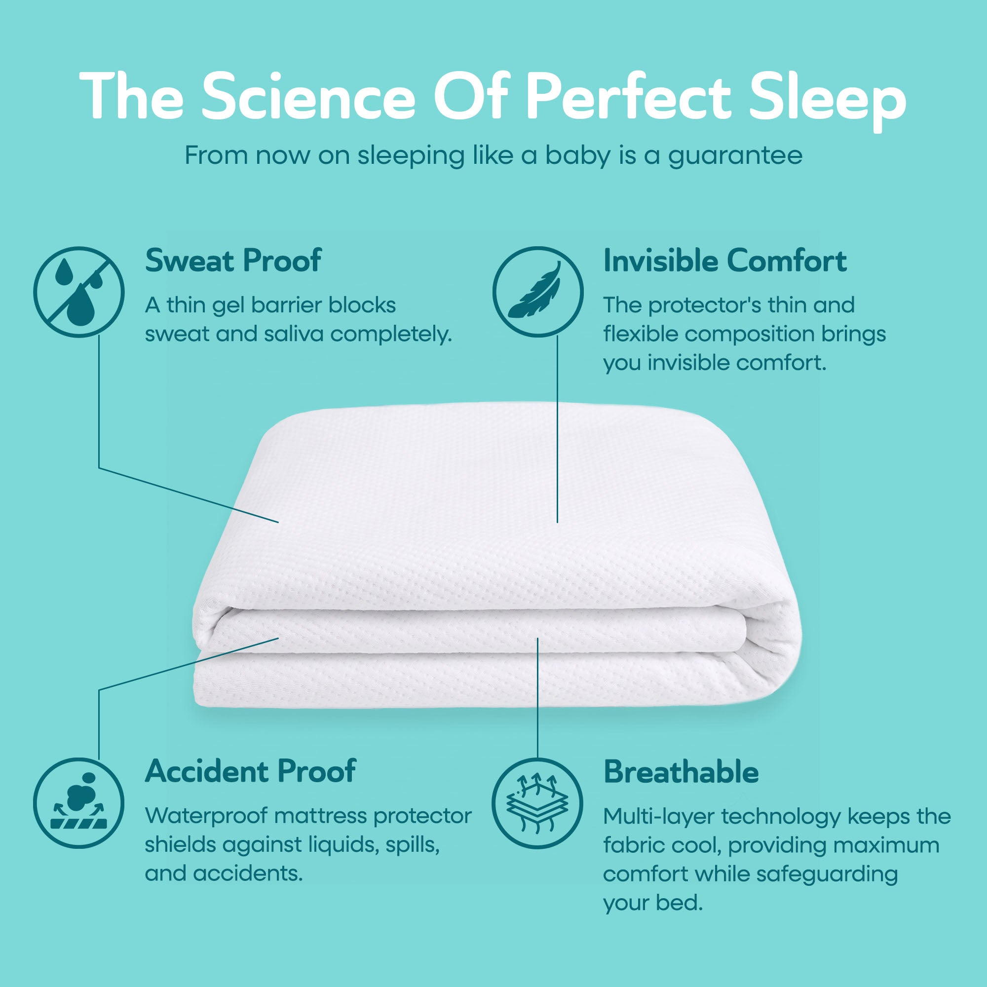 Sleepgram Breathable Sweat Proof Cotton Cover Mattress Protector, Queen, White