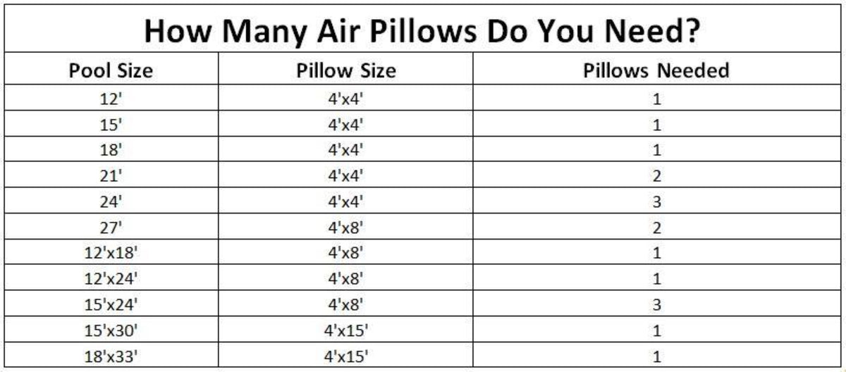 Swimline 4 x 4 Feet Winterizing Closing Air Pillow for Above Ground Pool Cover